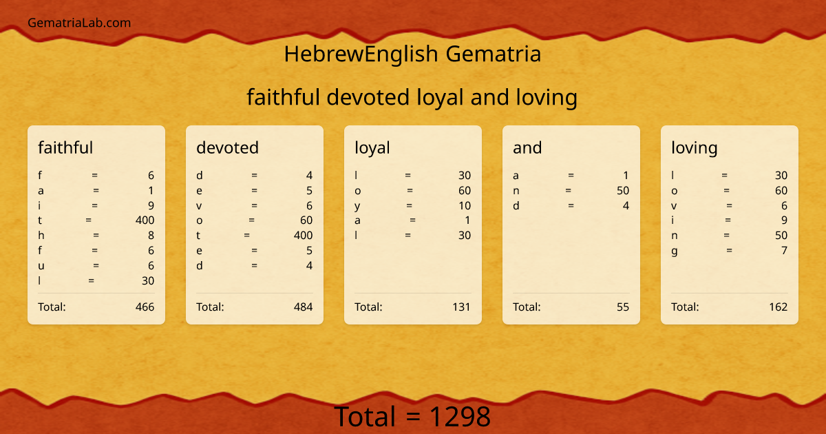 faithful devoted loyal and loving in hebrewEnglish Gematria